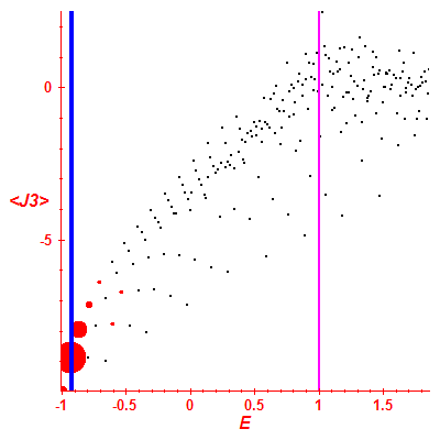 Peres lattice <J3>